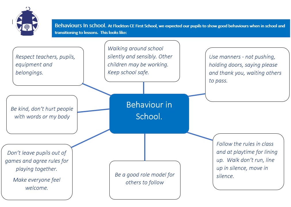 behaviour-anti-bullying
